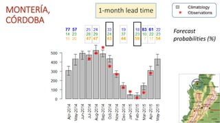 Seasonal climate forecasts in colombia 