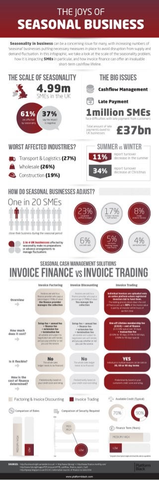 The Joys of Seasonal Business - an infographic by Platform Black