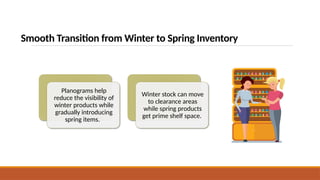 Seasonal Shelf Optimization Why Planograms Are Essential for Spring ...