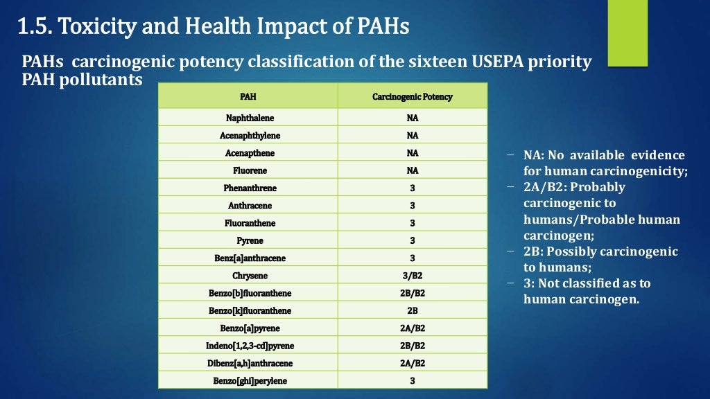 Seasonal variation of volatile polyaromatic hydrocarbons (pa hs