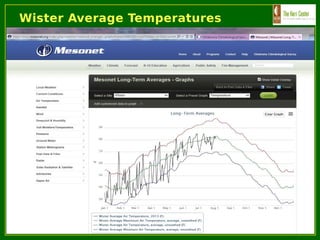 Wister Average Temperatures
 