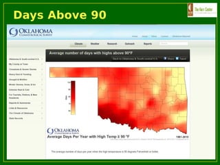 Days Above 90
 