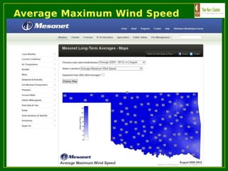 Average Maximum Wind Speed
 