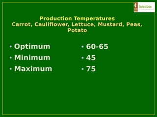 Production Temperatures
Carrot, Cauliflower, Lettuce, Mustard, Peas,
Potato
• Optimum
• Minimum
• Maximum
• 60-65
• 45
• 75
 