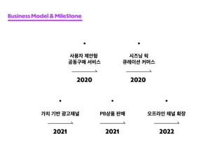 사용자 제안형
공동구매 서비스
PB상품 판매
시즈닝 픽
큐레이션 커머스
오프라인 채널 확장
Business Model & MileStone
2020 2020
2021 2022
가치 기반 광고채널
2021
 