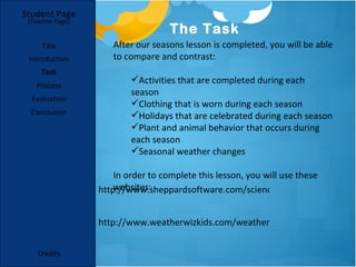 Student Page
 [Teacher Page]
                                   The Task
     Title           After our seasons lesson is completed, you will be able
 Introduction        to compare and contrast:
     Task
                         Activities that are completed during each
   Process
                         season
  Evaluation
                         Clothing that is worn during each season
  Conclusion             Holidays that are celebrated during each season
                         Plant and animal behavior that occurs during
                         each season
                         Seasonal weather changes

                      In order to complete this lesson, you will use these
                      websites:
                  http://www.sheppardsoftware.com/scienceforkids/seasons/sea


                  http://www.weatherwizkids.com/weather-words.htm


    Credits
 