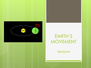 EARTH’S MOVEMENT Seasons 