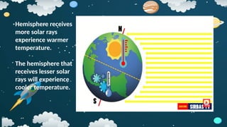 Hemisphere receives
more solar rays
experience warmer
temperature.
The hemisphere that
receives lesser solar
rays will experience
cooler temperature.
 