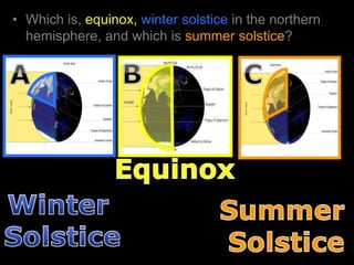 • Which is, equinox, winter solstice in the northern
hemisphere, and which is summer solstice?
 