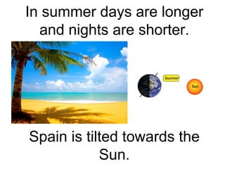 In summer days are longer
and nights are shorter.
Spain is tilted towards the
Sun.
 