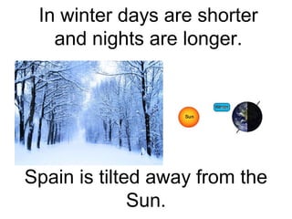 In winter days are shorter
and nights are longer.
Spain is tilted away from the
Sun.
 