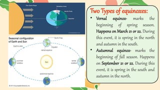 Equinox Types SEASONS for gc.pptx SEASONS for gc.pptx SEASONS for gc.pptx