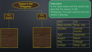 Seasons in the philippines | PPTX