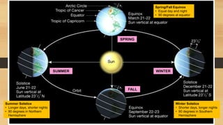 Fall And Spring Solstice Seasons of the Earth.pptx