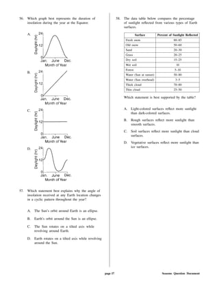 56. Which graph best represents the duration of
insolation during the year at the Equator.
A.
B.
C.
D.
57. Which statement best explains why the angle of
insolation received at any Earth location changes
in a cyclic pattern throughout the year?
A. The Sun's orbit around Earth is an ellipse.
B. Earth's orbit around the Sun is an ellipse.
C. The Sun rotates on a tilted axis while
revolving around Earth.
D. Earth rotates on a tilted axis while revolving
around the Sun.
58. The data table below compares the percentage
of sunlight re ected from various types of Earth
surfaces.
Surface Percent of Sunlight Re ected
Fresh snow 80–85
Old snow 50–60
Sand 20–30
Grass 20–25
Dry soil 15–25
Wet soil 10
Forest 5–10
Water (Sun at sunset) 50–80
Water (Sun overhead) 3–5
Thick cloud 70–80
Thin cloud 25–50
Which statement is best supported by the table?
A. Light-colored surfaces re ect more sunlight
than dark-colored surfaces.
B. Rough surfaces re ect more sunlight than
smooth surfaces.
C. Soil surfaces re ect more sunlight than cloud
surfaces.
D. Vegetative surfaces re ect more sunlight than
ice surfaces.
page 17 Seasons Question Document
 