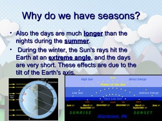 Why do we have seasons?Why do we have seasons?
• Also the days are muchAlso the days are much longerlonger than thethan the
nights during thenights during the summersummer..
• During the winter, the Sun's rays hit theDuring the winter, the Sun's rays hit the
Earth at anEarth at an extreme angleextreme angle, and the days, and the days
are very short. These effects are due to theare very short. These effects are due to the
tilt of the Earth's axis.tilt of the Earth's axis.
 