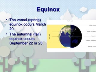EquinoxEquinox
• The vernal (spring)The vernal (spring)
equinox occurs Marchequinox occurs March
20.20.
• The autumnal (fall)The autumnal (fall)
equinox occursequinox occurs
September 22 or 23.September 22 or 23.
 