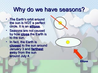 Why do we have seasons?Why do we have seasons?
• The Earth’s orbit aroundThe Earth’s orbit around
the sun is NOT a perfectthe sun is NOT a perfect
circle. It is ancircle. It is an ellipseellipse..
• Seasons are not causedSeasons are not caused
by howby how closeclose the Earth isthe Earth is
to the sun.to the sun.
• In fact, the Earth isIn fact, the Earth is
closestclosest to the sun aroundto the sun around
January 3 andJanuary 3 and farthestfarthest
away from the sunaway from the sun
around July 4.around July 4.
EllipseEllipse
 