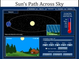 Seasons - Angle of Sun's Rays