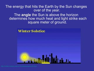 The energy that hits the Earth by the Sun changes
over of the year.
The angle the Sun is above the horizon
determines how much heat and light strike each
square meter of ground.
http://inkido.indiana.edu/a100/celestialsphere5.html
 