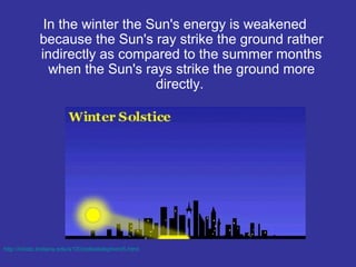 In the winter the Sun's energy is weakened
because the Sun's ray strike the ground rather
indirectly as compared to the summer months
when the Sun's rays strike the ground more
directly.
http://inkido.indiana.edu/a100/celestialsphere5.html
 