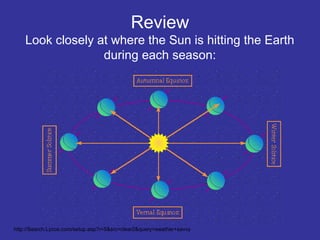 Review
Look closely at where the Sun is hitting the Earth
during each season:
http://Search.Lycos.com/setup.asp?r=5&src=clear2&query=weather+savvy
 