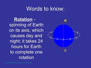 Words to know:
Rotation -
spinning of Earth
on its axis, which
causes day and
night; it takes 24
hours for Earth
to complete one
rotation
http://vortex.plymouth.edu/sun/rot8_an.gif
 