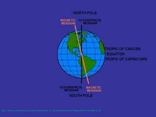 http://www.cyberphysics.pwp.blueyonder.co.uk/topics/physics/magnetsm/meridians.gif
 