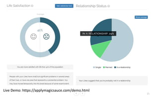 15
Live Demo: https://applymagicsauce.com/demo.html
 