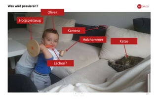 Was wird passieren?
20
Oliver
Kamera
Holzhammer
Holzspielzeug
Katze
Lachen?
 