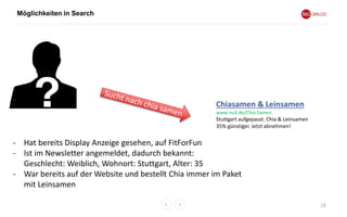 Möglichkeiten in Search
28
Chiasamen & Leinsamen
www.nu3.de/Chia-Samen
Stuttgart aufgepasst: Chia & Leinsamen
35% günstiger. Jetzt abnehmen!
- Hat bereits Display Anzeige gesehen, auf FitForFun
- Ist im Newsletter angemeldet, dadurch bekannt:
Geschlecht: Weiblich, Wohnort: Stuttgart, Alter: 35
- War bereits auf der Website und bestellt Chia immer im Paket
mit Leinsamen
 