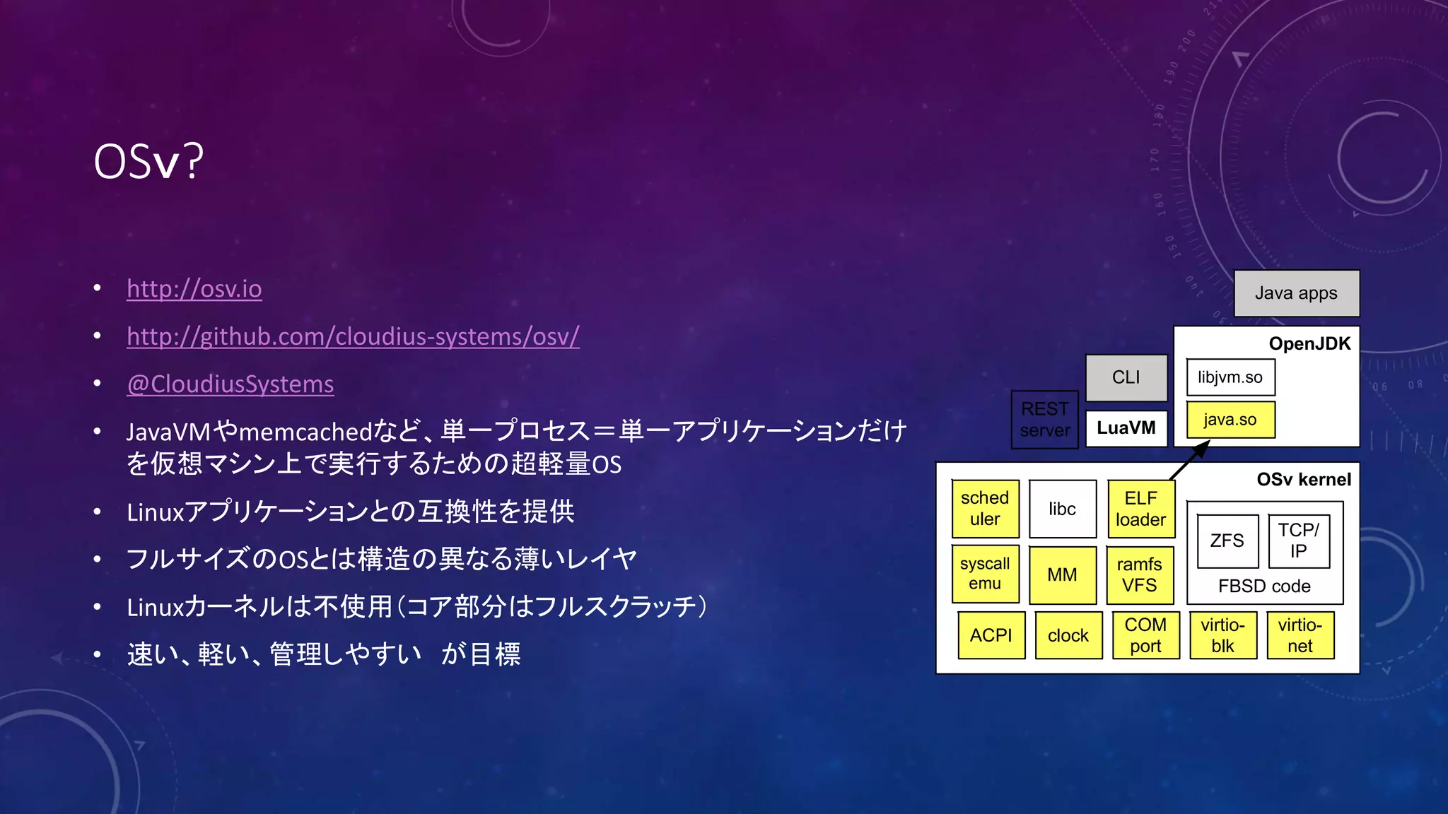 OSｖ?
• http://osv.io
• http://github.com/cloudius-systems/osv/
• @CloudiusSystems
• JavaVMやmemcachedなど、単一プロセス＝単一アプリケーションだけ
を仮想マシン上で実行するための超軽量OS
• Linuxアプリケーションとの互換性を提供
• フルサイズのOSとは構造の異なる薄いレイヤ
• Linuxカーネルは不使用（コア部分はフルスクラッチ）
• 速い、軽い、管理しやすい が目標
OpenJDK
OSv kernel
FBSD code
ZFS
TCP/
IP
COM
port
virtio-
blk
virtio-
net
clockACPI
sched
uler
ramfs
VFS
MM
libc
ELF
loader
syscall
emu
libjvm.so
java.so
Java apps
LuaVM
CLI
REST
server
 