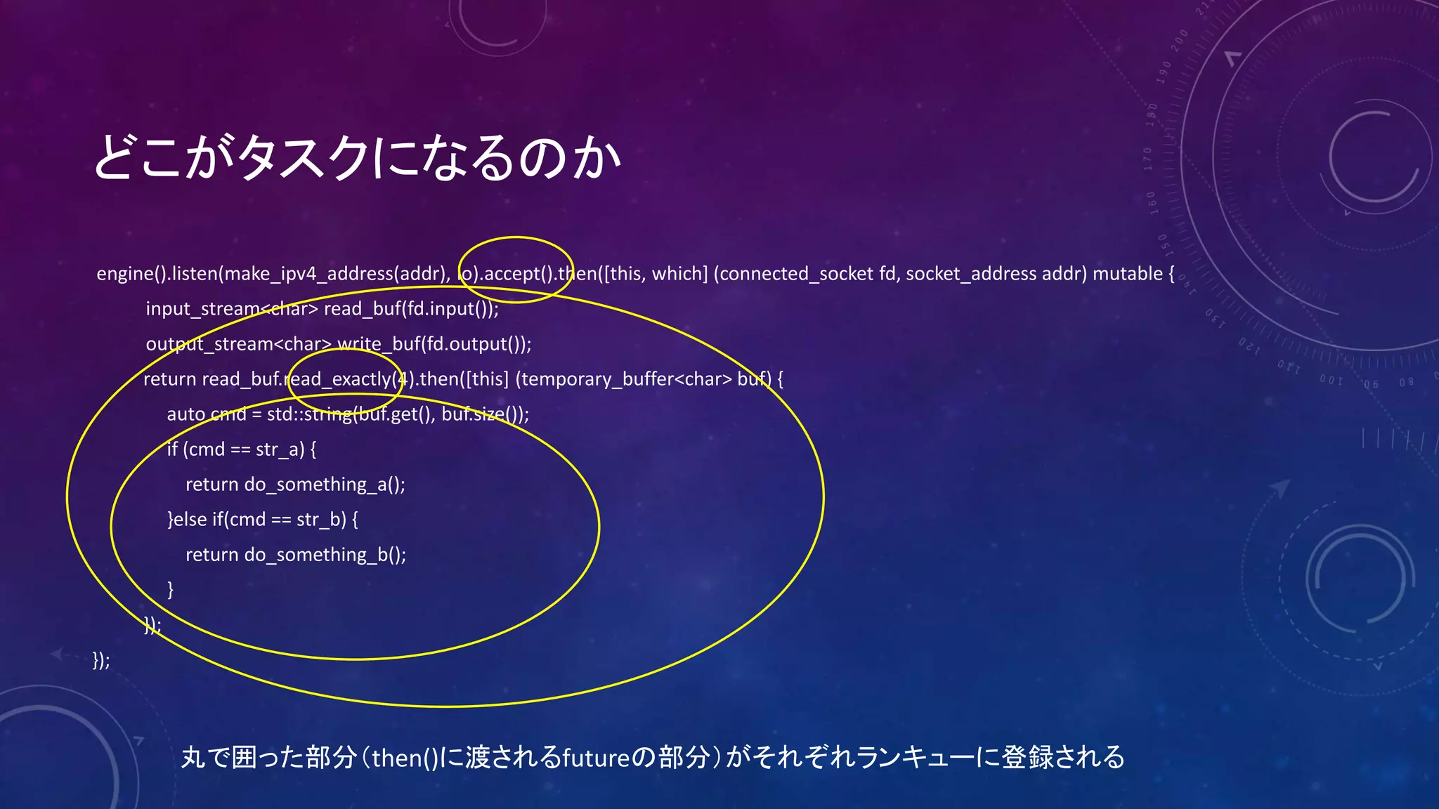 どこがタスクになるのか
engine().listen(make_ipv4_address(addr), lo).accept().then([this, which] (connected_socket fd, socket_address addr) mutable {
input_stream<char> read_buf(fd.input());
output_stream<char> write_buf(fd.output());
return read_buf.read_exactly(4).then([this] (temporary_buffer<char> buf) {
auto cmd = std::string(buf.get(), buf.size());
if (cmd == str_a) {
return do_something_a();
}else if(cmd == str_b) {
return do_something_b();
}
});
});
丸で囲った部分（then()に渡されるfutureの部分）がそれぞれランキューに登録される
 