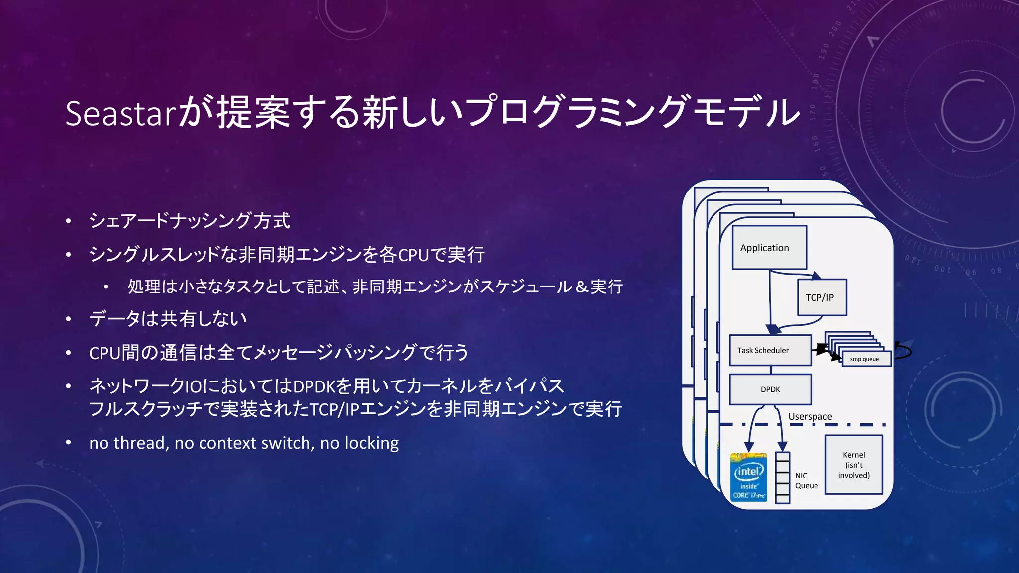 Seastarが提案する新しいプログラミングモデル
• シェアードナッシング方式
• シングルスレッドな非同期エンジンを各CPUで実行
• 処理は小さなタスクとして記述、非同期エンジンがスケジュール＆実行
• データは共有しない
• CPU間の通信は全てメッセージパッシングで行う
• ネットワークIOにおいてはDPDKを用いてカーネルをバイパス
フルスクラッチで実装されたTCP/IPエンジンを非同期エンジンで実行
• no thread, no context switch, no locking
Application
TCP/IP
Task Scheduler
queuequeuequeuequeuequeuesmp queue
NIC
Queue
DPDK
Kernel
(isn’t
involved)
Userspace
Application
TCP/IP
Task Scheduler
queuequeuequeuequeuequeuesmp queue
NIC
Queue
DPDK
Kernel
(isn’t
involved)
Userspace
Application
TCP/IP
Task Scheduler
queuequeuequeuequeuequeuesmp queue
NIC
Queue
DPDK
Kernel
(isn’t
involved)
Userspace
Application
TCP/IP
Task Scheduler
queuequeuequeuequeuequeuesmp queue
NIC
Queue
DPDK
Kernel
(isn’t
involved)
Userspace
 