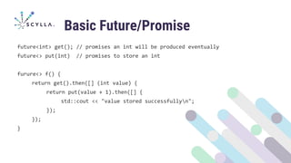 Basic Future/Promise
future<int> get(); // promises an int will be produced eventually
future<> put(int) // promises to store an int
furure<> f() {
return get().then([] (int value) {
return put(value + 1).then([] {
std::cout << "value stored successfullyn";
});
});
}
 