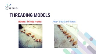THREADING MODELS
Before: Thread model After: SeaStar shards
 