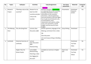 No. Topics Subtopics Activities Tasks/Assignments Test/ Quiz/
Assessment
Materials Computer
Lab
Unit Test
2 Research
Project
“Planning a trip to SEA
countries”
Research on at
least two SEA
countries and plan
a trip to the
counties
Research and give a Presentation
on a planned trip to SEA countries,
including information on basic
information of the countries,
attractions, cultural experience,
time and duration of the trip, flight,
how to get around inbound, cost,
accommodation, entry
requirement and customs, safety
issues, do’s and don’ts, overall
budget, and the source of own
budget.
Presentation Worksheet-
Research
project
Yes
3 The Mekong
River
The Life-Giving River Lecture, Class
Discussion, Q&A
Answer questions, language of the
Mekong, summarize from a video
clip
Class discussion
700-word essay writing on Building
dam
Essay Writing Worksheet:
4 Cambodia Historical Overview of
Cambodia
Lecture
Class Discussion
Q&A
Brainstorming
Worksheet
YouTube
Video
No
Angkor Wat, the
Khmer Empire
LectureQ&A
Brainstorming
Watching a video
clip ‘digging for
the truth’
Complete an exercise on Angkor
Wat
Open-note
quiz
Worksheet
YouTube
Videos
No
 