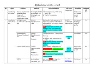SEA Studies Course Outline 2017-2018
No. Topics Subtopics Activities Tasks/Assignments Test/ Quiz/
Assessment
Materials Computer
Lab
Introducing
SEA course
- Course requirement
and expectation
- Means of
communication
- Assessment Policy
Sending Kru Chaht
an email and LINE
Creating Group
contact
1. Create a personal profile using
‘about.me’
2. Thai Self Introduction
Worksheet:
SEA Studies
course
outline
Yes
1 Introduction
to Southeast
Asia
Getting to know
countries of Southeast
Asia
Lecture
Class Discussion
Q&A
Each student selects a country of
interest to do a research on basic
information of the country to share
with the class
HW: study map of southeast asia,
Research basic information of a
specific country to present to the
class
Identify 11
countries of
SEA on a map
Worksheet:
Creating a
country
profile
Yes
Geography and
Climate of Southeast
Asia
Lecture
Class Discussion
Q&A
Research
Complete a country’s landform on
the map
RESEARCH basic information for
each SEA country
HW: complete labeling, identifying
geographical features of each
country
Geography
Quiz
Worksheet: Yes
Colonial history of SEA Lecture
Class Discussion
Q&A
Research
Presentation
Small research and 5-7 minutes
PRESENTATION on COLONIZATION
of Southeast Asian nation
HW: Research and Presentation on
colonial history
Quiz on
Colonial
History of SEA
Worksheet:
Colonization
of SEA
Yes
ASEAN Lecture, Class
Discussion, Q&A
700-word ESSAY Writing: Why
Southeast Asia matters?
700 word Essay,
marked by Kru
Chaht and Kru. JP
Worksheet No
 