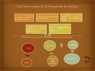 3,- diríjase a un grupo
1,- cree una presencia
                              2,-cree su red social antes de   especifico de empresas y
consistente y atractiva en
                              que la necesite.                 localice a sus empleados en
los medios sociales.
                                                               internet.


                4,- contacte con jefes de       Muestre verdadero interés y
                selección    de     personal    haga       siempre       un
                públicamente     ante     de    seguimiento.
                hacerlo en privado.




                                           creatividad                    tenacidad

               Visión




                                                Capacidad             competitividad-.
                                                   para
                                                 resolver
             pasión                             problemas
 