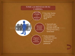 TOME LAS RIENDAS DE SU
      CARRERA.
       Aprenda         • Una muy buena
       a vender
                         publicidad son
          ya
       promocio          las paginas
         narse.          Web.


                           • Aprendí que
           Aprovechar        triunfar exigía
            al máximo
            su carrera       grandes dosis de
           universitaria     autopromoción y
                             tenacidad.

                      • Todos tenemos
       Póngase al       cualidades únicas
      mando de su
        carrera         y una reserva
      Profesional.      ilimitada de
                        potencial.
 