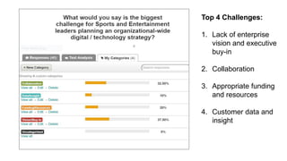 Digital Maturity AssessmentTM of the Sports and Entertainment Industry