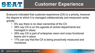 Digital Maturity AssessmentTM of the Sports and Entertainment Industry