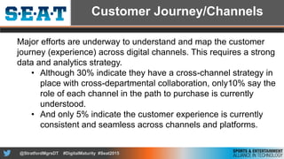 Digital Maturity AssessmentTM of the Sports and Entertainment Industry