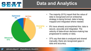 Digital Maturity AssessmentTM of the Sports and Entertainment Industry