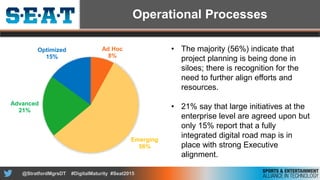 Digital Maturity AssessmentTM of the Sports and Entertainment Industry