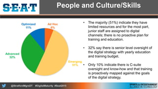 Digital Maturity AssessmentTM of the Sports and Entertainment Industry