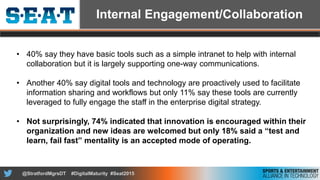 Digital Maturity AssessmentTM of the Sports and Entertainment Industry