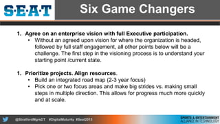 Digital Maturity AssessmentTM of the Sports and Entertainment Industry