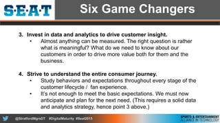 Digital Maturity AssessmentTM of the Sports and Entertainment Industry