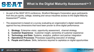 Digital Maturity AssessmentTM of the Sports and Entertainment Industry